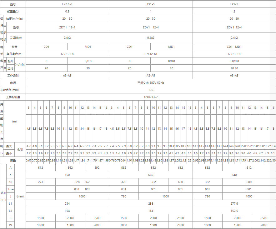 單梁懸掛起重機核心技術(shù)參數(shù)表（0.5噸、1噸、2噸）