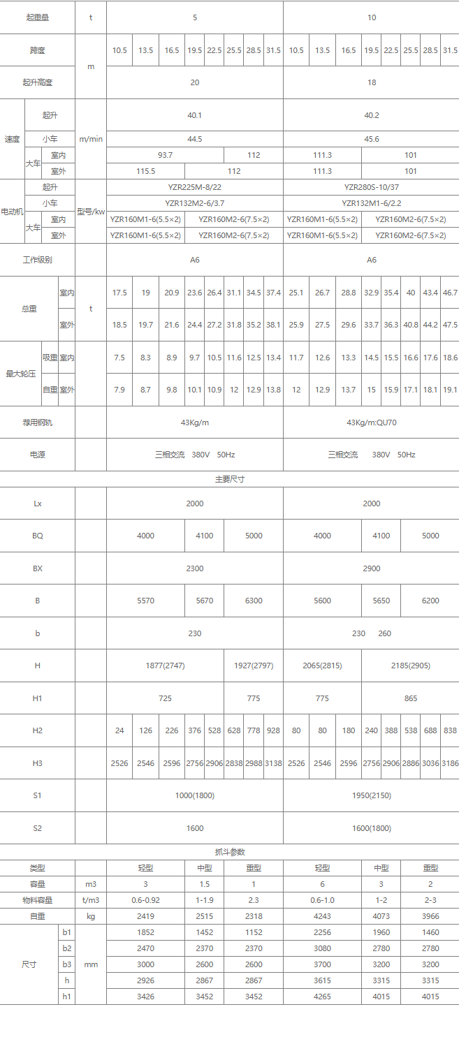 雙梁抓斗橋式起重機(jī)核心技術(shù)參數(shù)表（5噸、10噸）