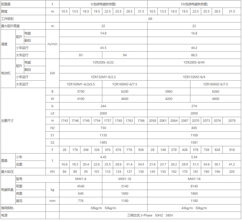 電磁雙梁橋式起重機性能參數(shù)表（5噸、10噸、16噸）