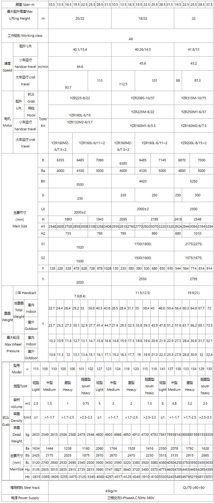 5/5～16/16噸抓斗起重機(jī)、電磁橋式起重機(jī)關(guān)鍵性能參數(shù)