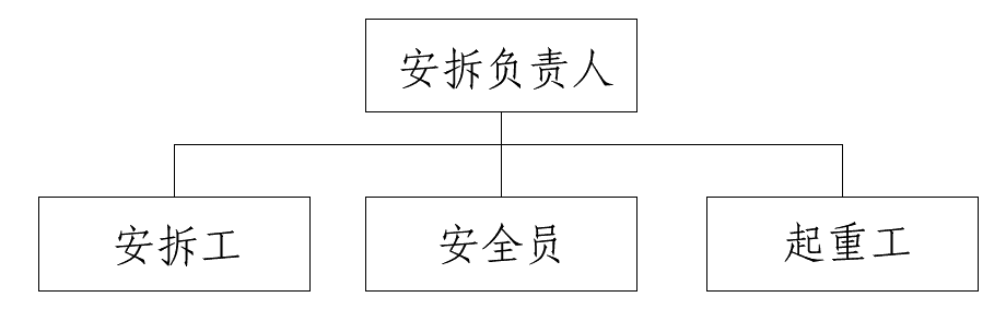 預(yù)制場龍門吊施工計(jì)劃